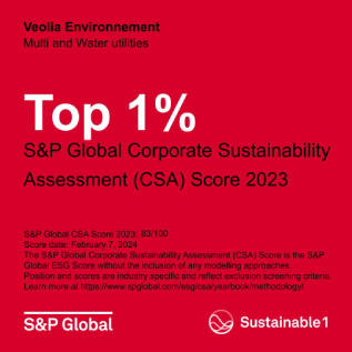 Top 1% global corporate sustainability