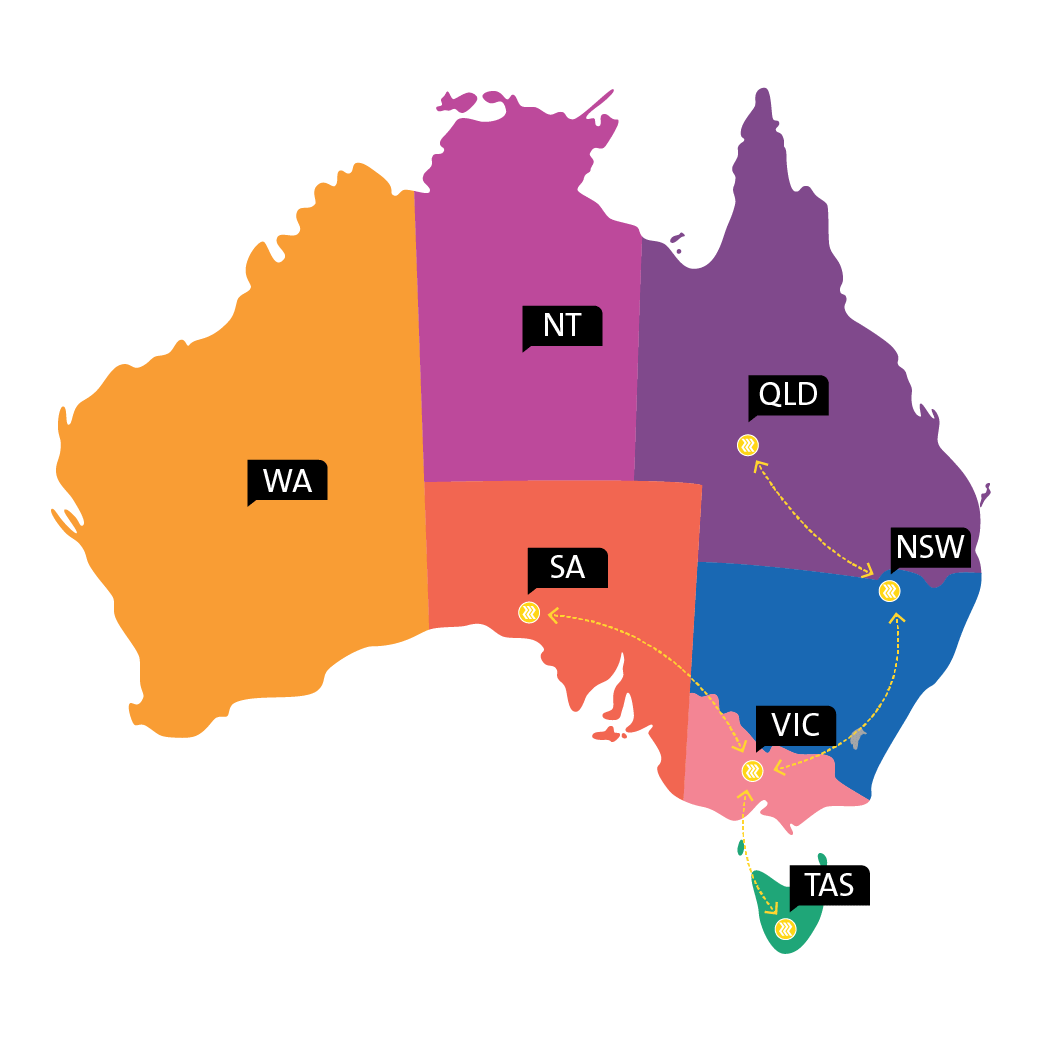 The Australian Energy Market