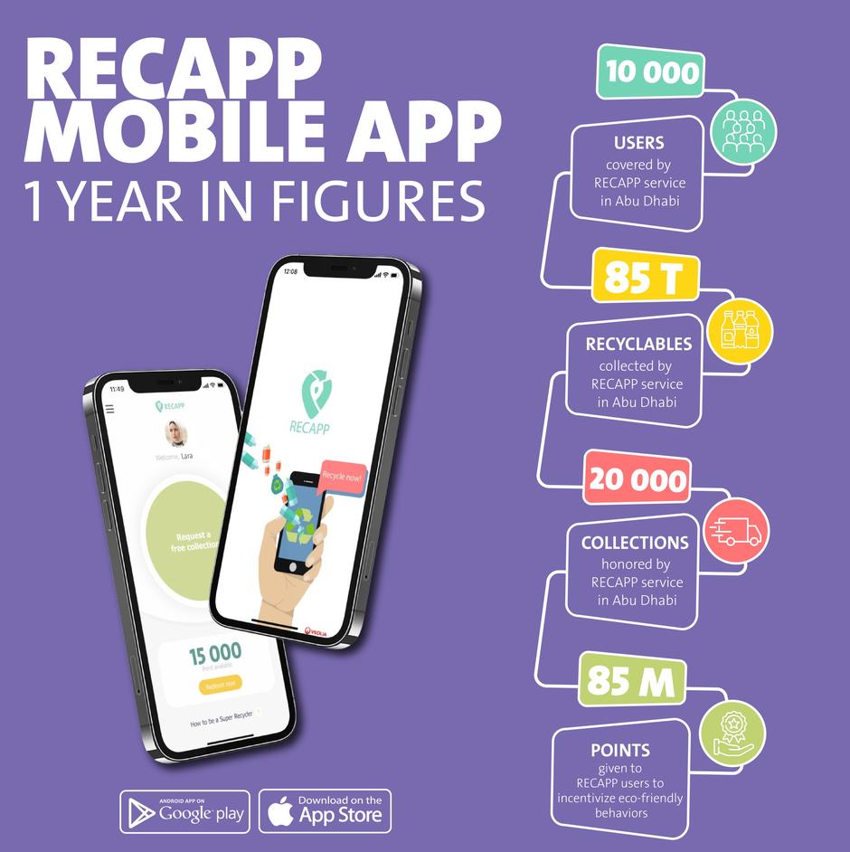 circular economy RECAPP App recycle plastic bottles and cans