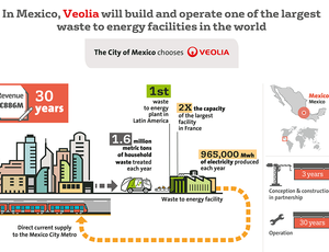 veolia cycle to work scheme