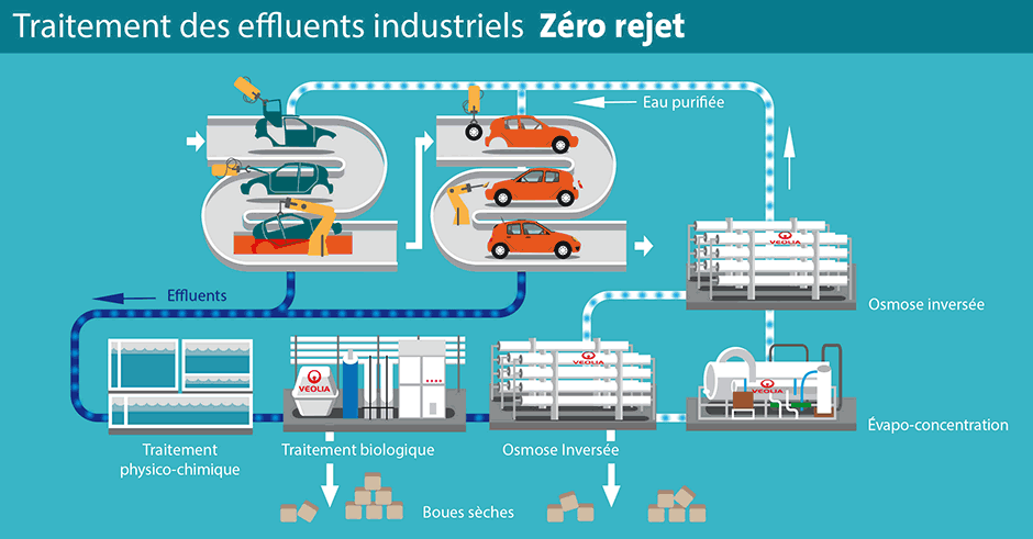 MEDCOP21 Recyclage-des-éffluents-FR