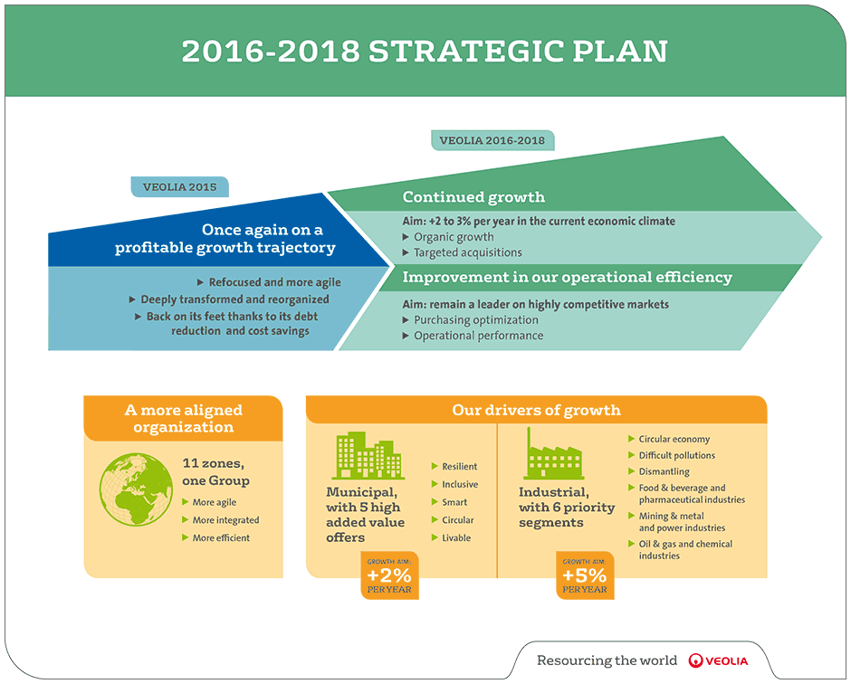 2016-2018 Strategic Plan