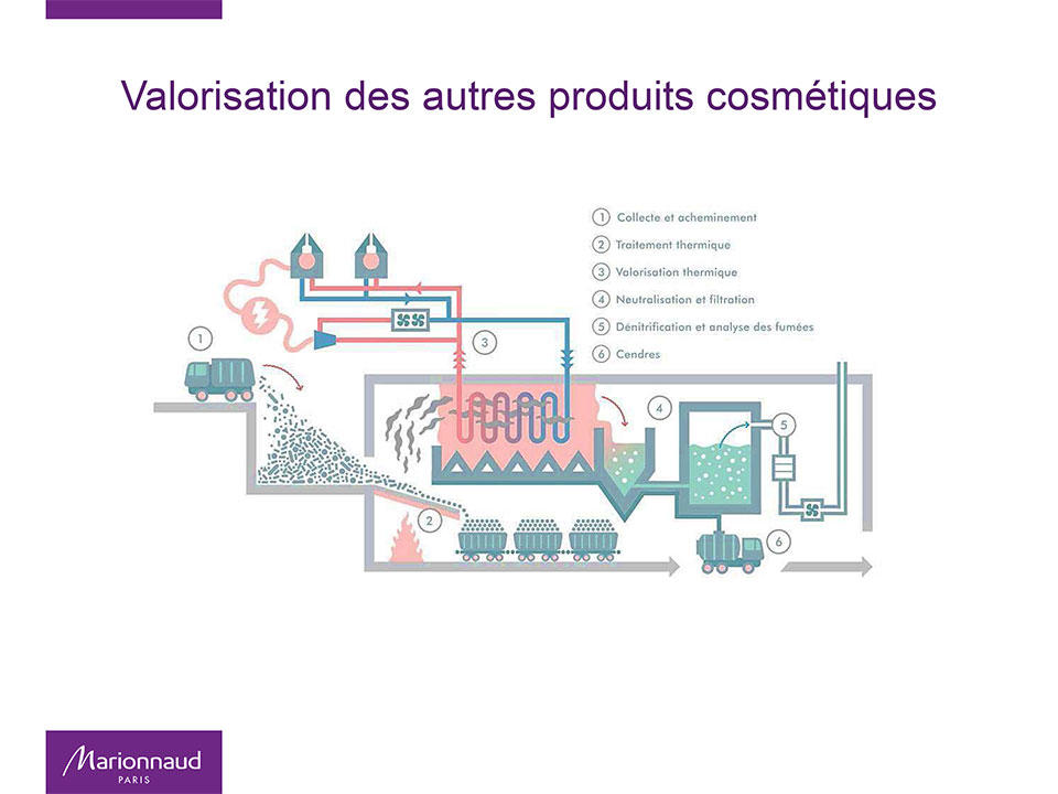 valorisation-produits-cosmetiques