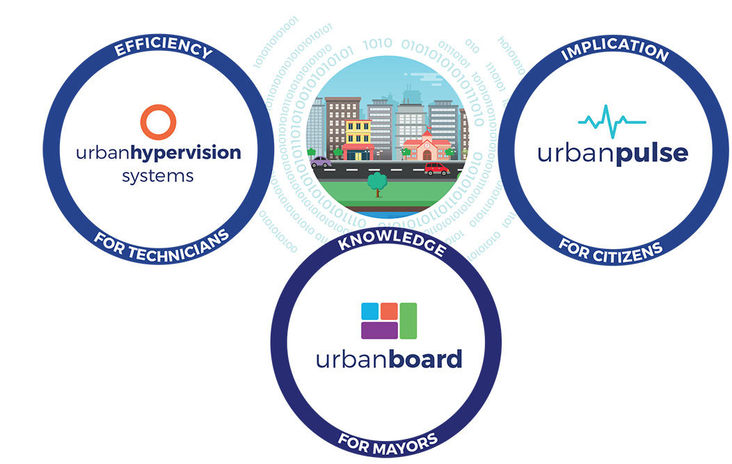 Smart Cities