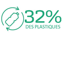 32% des plastiques