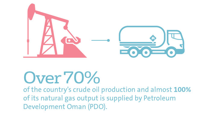 Infographie Petrofac EN