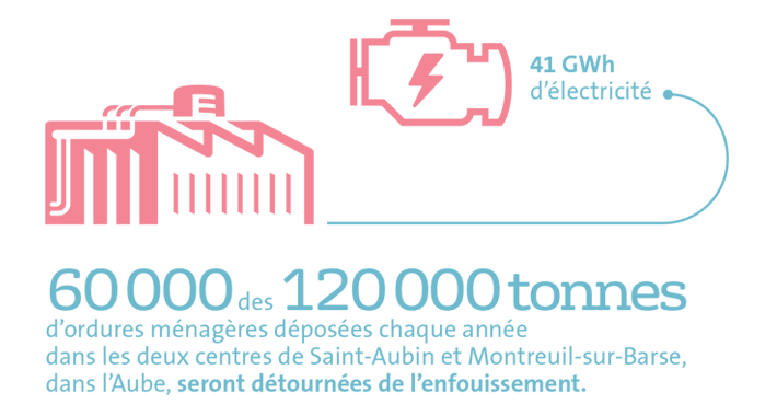 Le périmètre du contrat Sdeda Le périmètre du contrat Sdeda