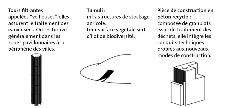Nouvelles frontières de la ville