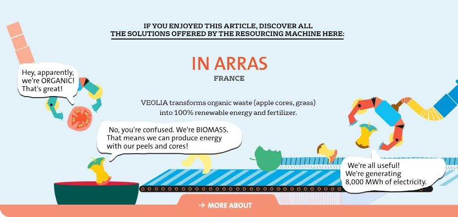 The Resourcing Machine - Arras