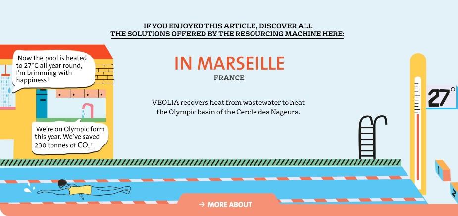 The Resourcing Machine - Marseille
