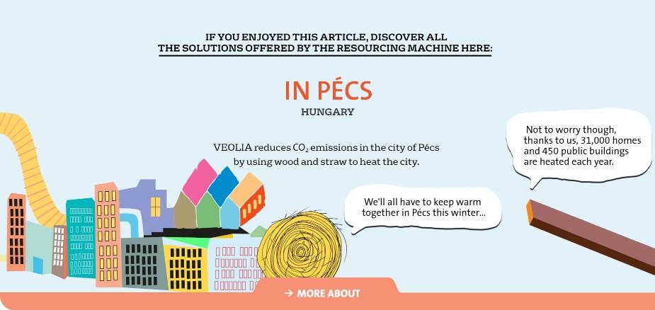 The Resourcing Machine - Pecs