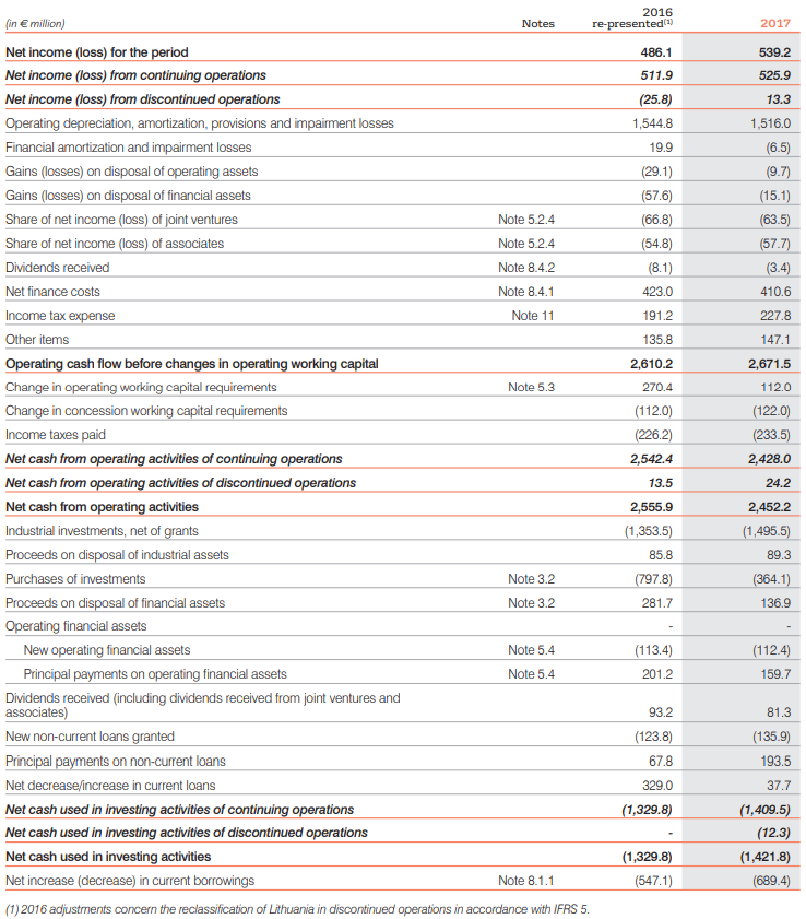 consolidated statement of cash flows veolia statement of cashflows