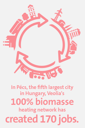 Circular cities: creating local loops to generate local value Circular cities: creating local loops to generate local value