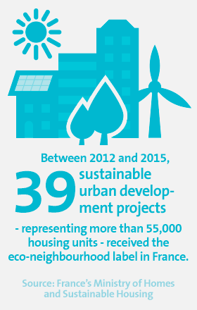 Key figures - eco-neighbourhoods 2 Between 2012 and 2015, 39 sustainable urban development projects