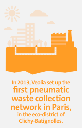 Key figures - eco-neighbourhoods 23 In 2013, Veolia set up the 1st pneumatic waste collection network in Paris