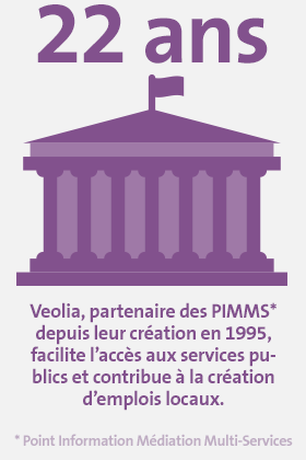 Chiffres Clés Inclusive 1 Veolia, partenaire des PIMMS depuis 22 ans, facilite l'accès aux services publics et contribue à la création d'emplois locaux