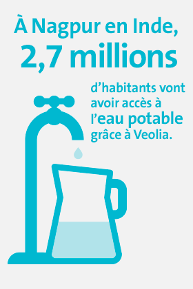 Chiffres Clés Inclusive 2 En Inde, 2,7 millions d'habitants vont avoir accès à l'eau potable grâce à Veolia