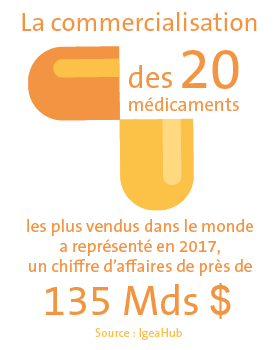 marché pharmaceutique CC 2