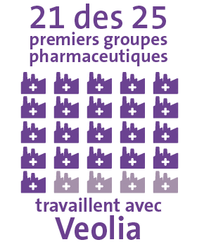 marché pharmaceutique CC 3