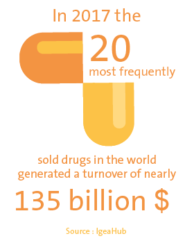 Pharmaceutical industry key figure 2