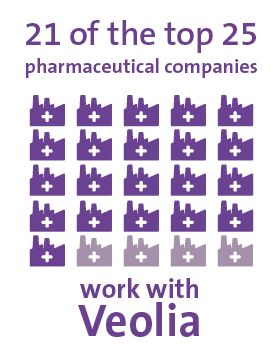 Pharmaceutical industry key figure 3