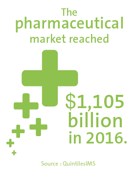 Pharmaceutical industry key figure 1