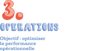 Objectif : optimiser la performance opérationnelle