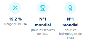 19,2 % Marge d'EBITDA N°1 mondial pour les services de l'eau N°1 mondial pour les technologies de l'eau