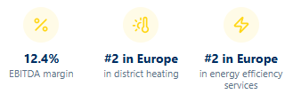 12.4% EBITDA margin #2 in Europe in district heating #2 in Europe in energy efficiency services