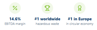 14.6% EBITDA margin #1 worldwide hazardous waste #1 in Europe in circular economy