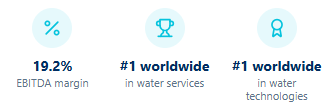 19.2% EBITDA margin #1 worldwide in water services #1 worldwide in water technologies