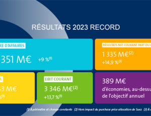 Résultats annuels 2023 de Veolia