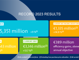 Veolia 2023 annual results