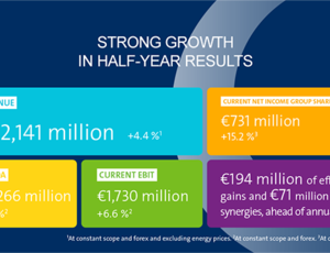 Infographic of the key figures of Veolia's 2024 half-year results