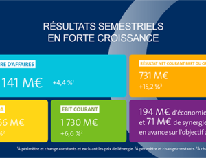 Infographie des chiffres clés des résultats semestriels 2024 de Veolia