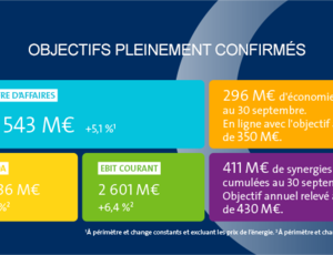 Infogaphie avec les chiffres clés