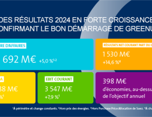 Visuel contenant les chiffres clés 2024 de Veolia