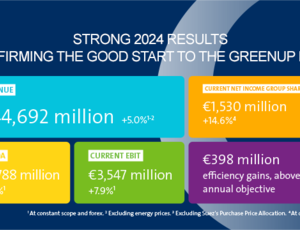 Visual containing the key figures for 2024 of Veolia
