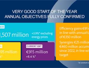 Key figures for Veolia's first quarter