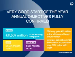 Key figures for Veolia's first quarter