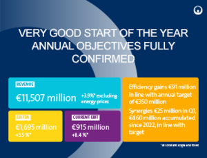 Key figures for Veolia's first quarter