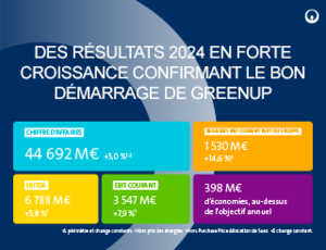 Visuel contenant les chiffres clés 2024 de Veolia