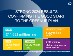 Visual containing the key figures for 2024 of Veolia