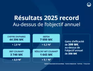 Infographie : chiffres clés 2025
