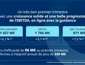 Infographie des chiffres clés du premier trimestre 2026, Veolia
