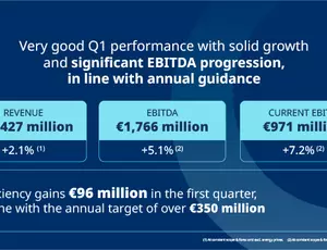 Infographic of key figures for the first quarter of 2026, Veolia
