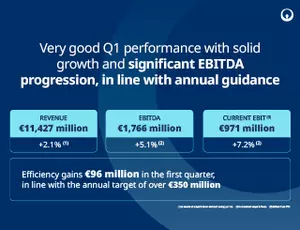 Infographic of key figures for the first quarter of 2026, Veolia