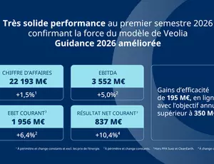 Infographie avec les résultats financiers de Veolia du 1er semestre 2026