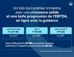 Infographie des chiffres clés du premier trimestre 2026, Veolia