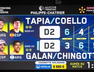 Tableau des scores de l'Alpine Paris Major